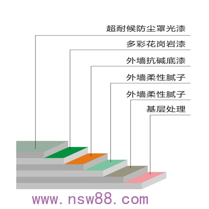 真石漆價格決定因素你都知道嗎？【新佳施工學院】